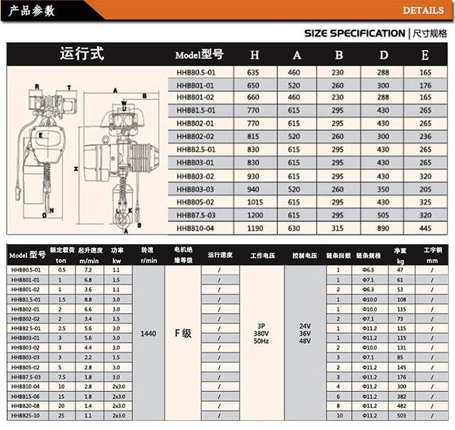 長沙博巨起重機(jī)械有限公司,長沙電動(dòng)葫蘆,長沙鋼絲繩,電子吊秤哪里的好