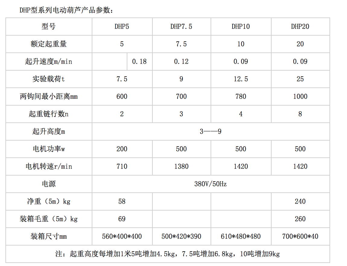 長沙博巨起重機(jī)械有限公司,長沙電動葫蘆,長沙鋼絲繩,電子吊秤哪里的好