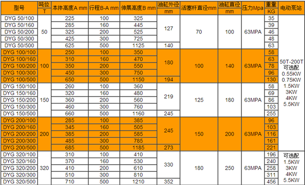 長沙博巨起重機(jī)械有限公司,長沙電動(dòng)葫蘆,長沙鋼絲繩,電子吊秤哪里的好