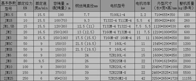 長沙博巨起重機(jī)械有限公司,長沙電動葫蘆,長沙鋼絲繩,電子吊秤哪里的好