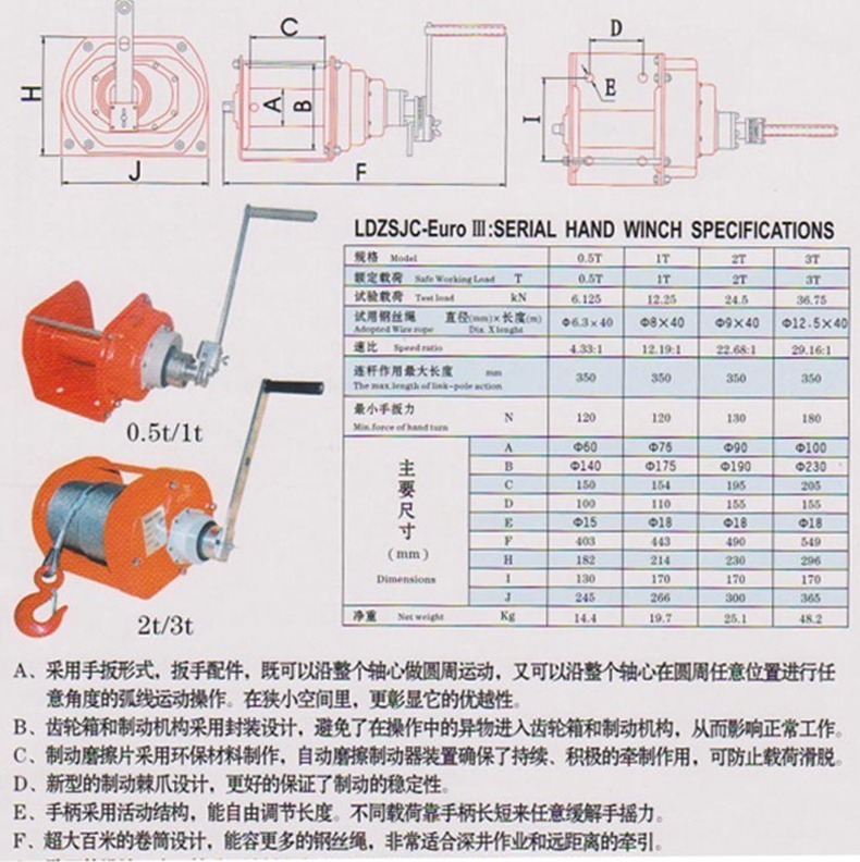 長沙博巨起重機(jī)械有限公司,長沙電動葫蘆,長沙鋼絲繩,電子吊秤哪里的好