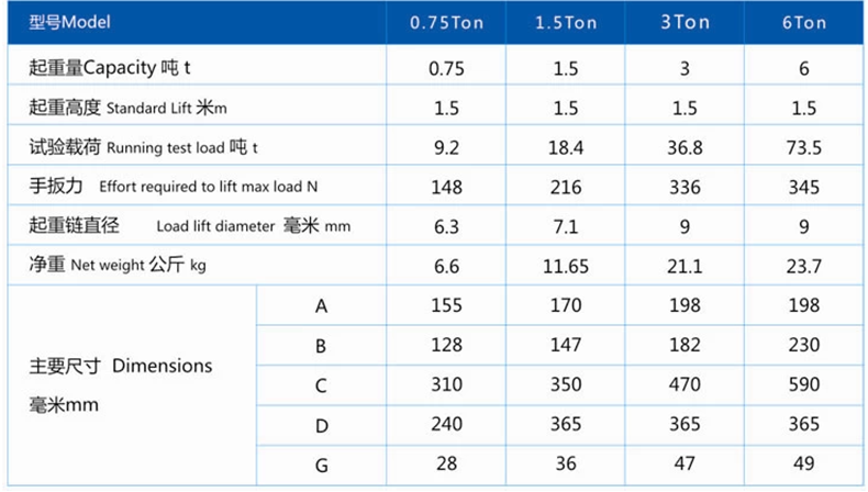 長沙博巨起重機(jī)械有限公司,長沙電動(dòng)葫蘆,長沙鋼絲繩,電子吊秤哪里的好
